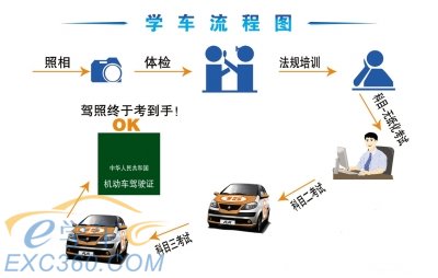 扬州多驾校推出"先培后付"服务 不满意可随时换教练