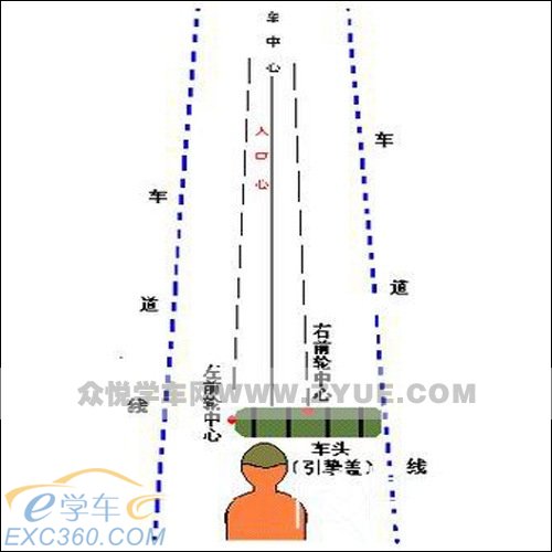 学车前必看!汽车驾驶入门详细图解