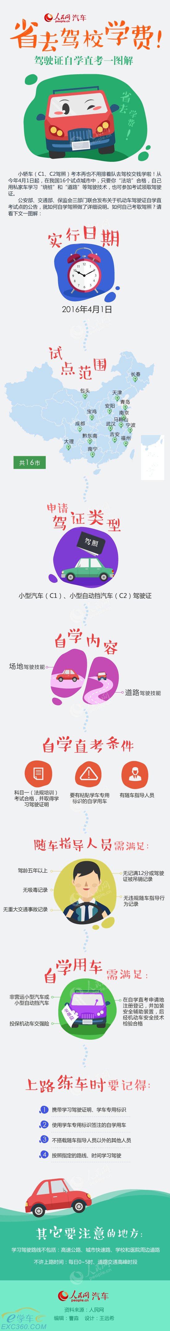 驾驶证自学直考一图解