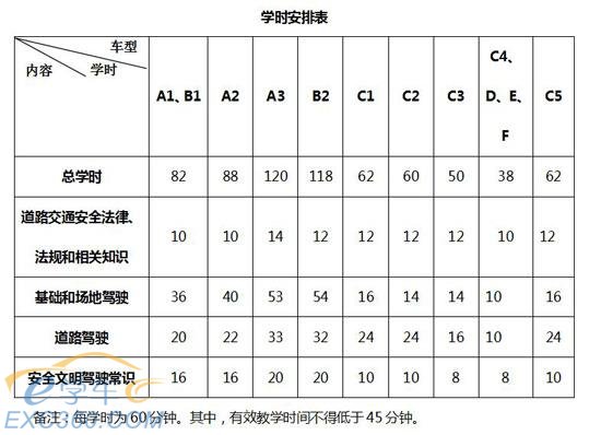 2016版驾考大纲10月1日起施行 部分车型学时调整