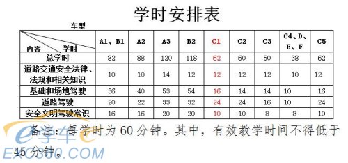 驾考新规实施:学费可先学后付 高速路考系谣言