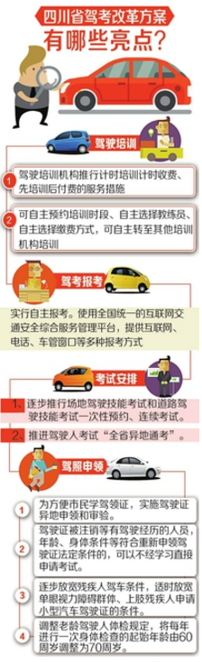 四川驾考制度改革方案出台