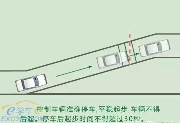 科目二考试:坡道定点停车和起步的过关技巧
