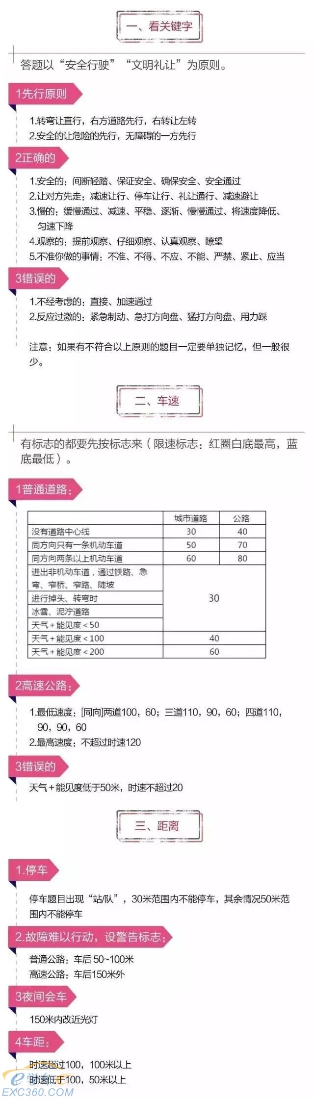 科目一高效记忆的方法,看完轻松过!